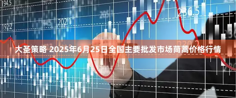 大圣策略 2025年6月25日全国主要批发市场茼蒿价格行情